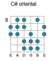 Guitar scale for oriental in position 8